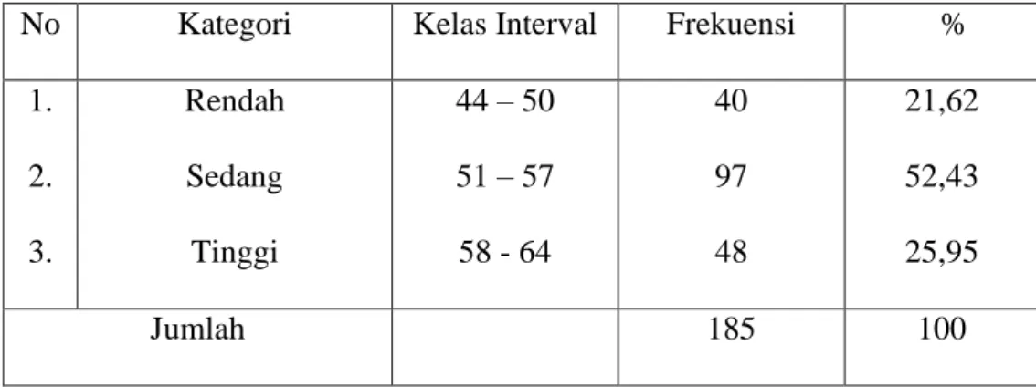 Tabel 9. Kategori lingkungan belajar di sekolah (  2 ) 