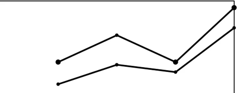 Gambar 2.3 Profil Kelompok 1 dan 2 (p = 4) 