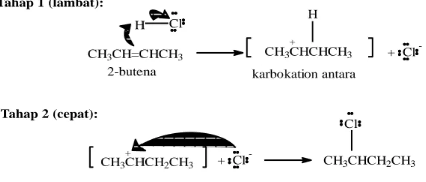 Gambar 2.2 Reaksi adisi elektrofilik pada 2-butena 