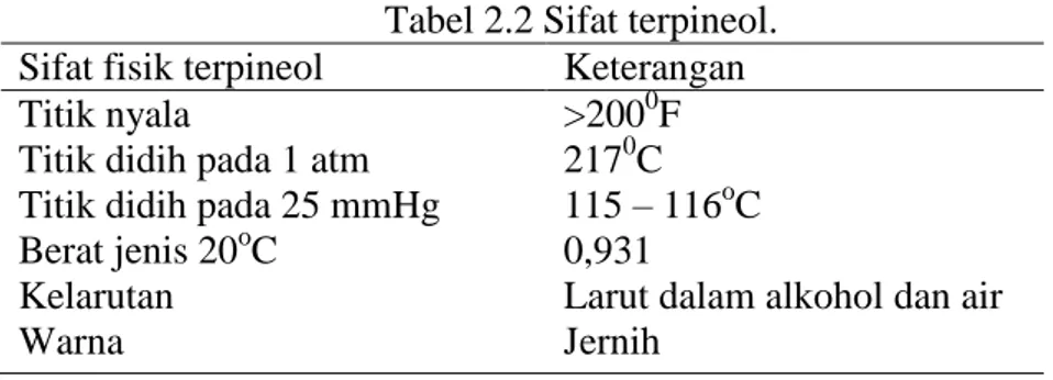 Gambar 2.4 Struktur -terpineol  (Sumber: bathia et al., 2008) 