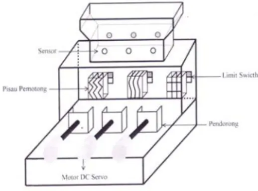 Gambar 4. Bagian-bagian PLC  3. Perancangan Sistem 