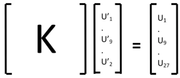 Gambar 11.  FLowchart komunikasi software dengan  master node. K = U’1  . U’9 . U’2U1  