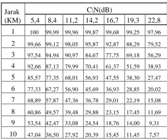 Gambar 1.  Total waktu dengan adanya Guard  Interval.[1] 