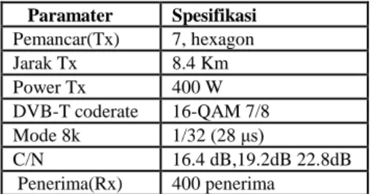 Gambar  2.  Perencanaan  jarak  antar  pemancar  T1=Transmitter  1;  T2=Transmitter2  ;  T3  =  Transmitter  3  dan R1= Receiver 1 