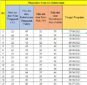Tabel 4.4 tabel Kebenaran Bot Telegram 