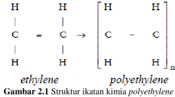 Gambar 2.2 struktur kimia bahan isolasi polimer 