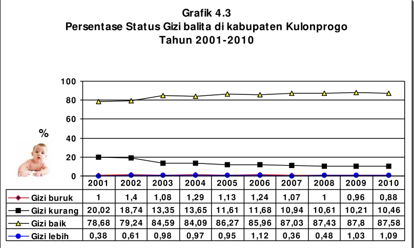 Grafik 4.3Grafik 4.3