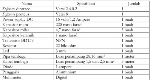 Tabel 1. Peralatan Utama dan Pendukung 