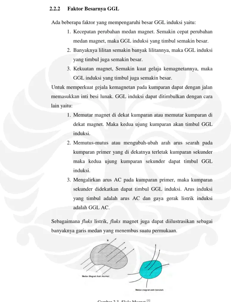 Gambar 2.3. Fluks Magnet  [1]