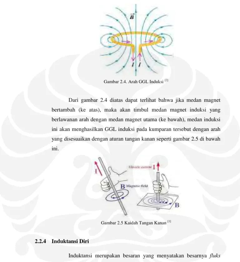 Gambar 2.4. Arah GGL Induksi  [2]