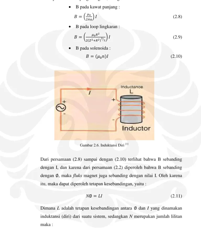Gambar 2.6. Induktansi Diri  [1] 