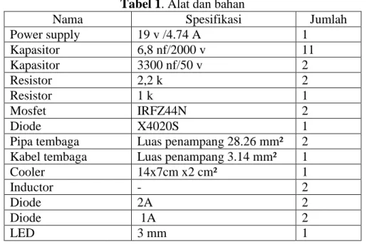 Tabel 1. Alat dan bahan 