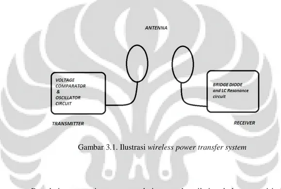 Gambar 3.1. Ilustrasi wireless power transfer system 