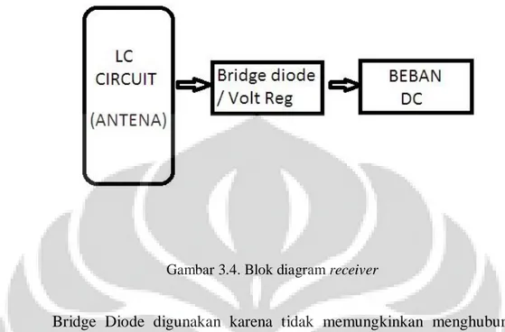 Gambar 3.5. Rangkaian receiver 