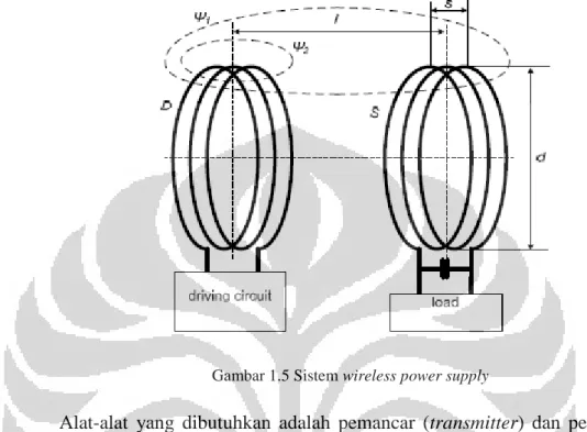 Gambar 1.5 Sistem wireless power supply