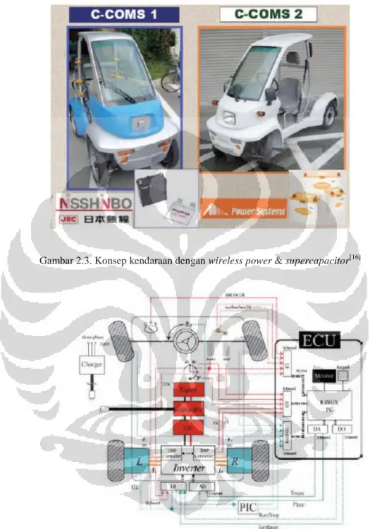 Gambar 2.3. Konsep kendaraan dengan wireless power &amp; supercapacitor [16] 