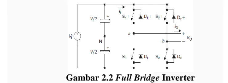 Gambar 2.2 Full Bridge Inverter  2.3  TLP 250  