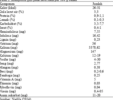 Tabel 2. Komposisi gizi pada labu siam per 100 g bahan 