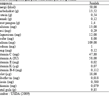 Tabel 3. Komposisi gizi pada buah nenas per 100 g bahan Komposisi       