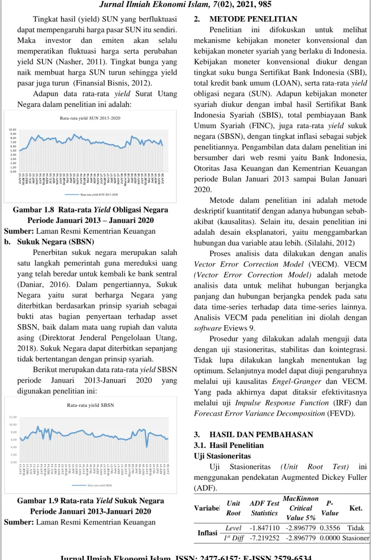 Gambar 1.9 Rata-rata Yield Sukuk Negara  Periode Januari 2013-Januari 2020  Sumber: Laman Resmi Kementrian Keuangan 