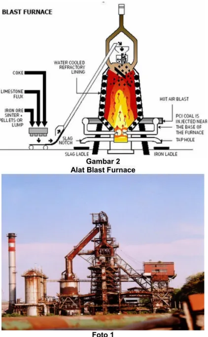 Gambar 2 Alat Blast Furnace