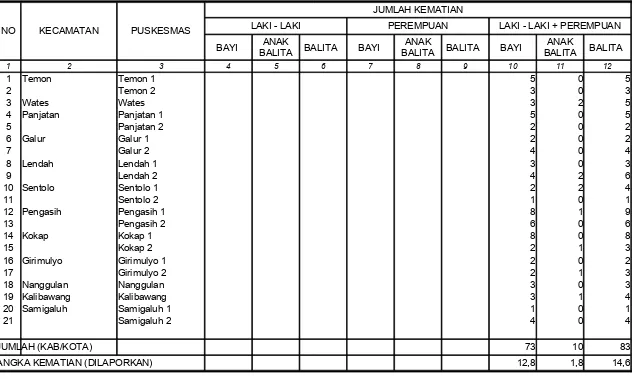 TABEL 7 