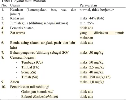 Tabel 1. Syarat mutu manisan  