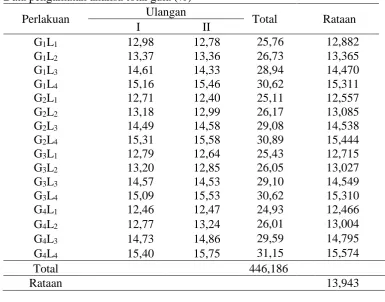 Tabel analisis sidik ragam total gula (%) 