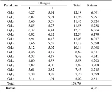 Tabel analisis sidik ragam total mikroba (Log CFU/g) 