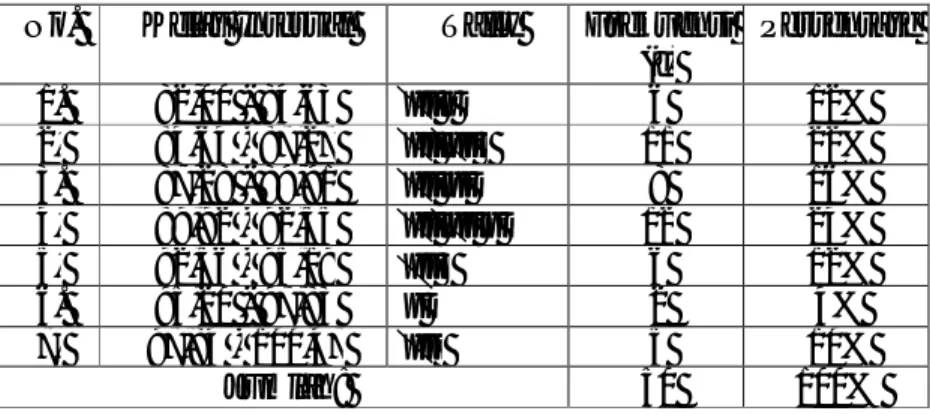 Tabel 4. Distribusi Frekuensi Variabel Panjang Tungkai  No.  Kelas Interval  Tally  Frekuensi 