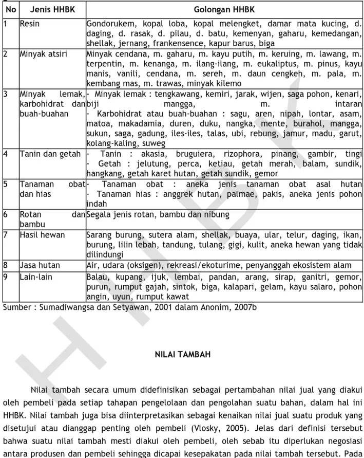 Tabel 1. Daftar HHBK yang dikembangkan di Indonesia    