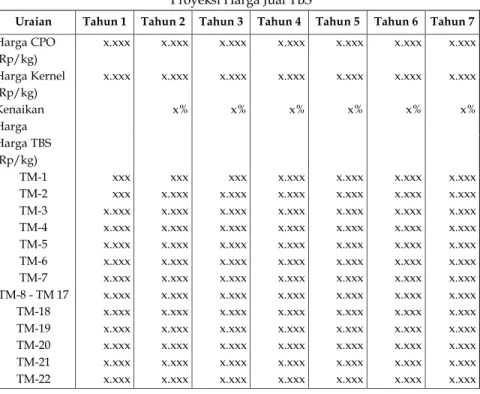 Tabel 24 Proyeksi Harga Jual TBS