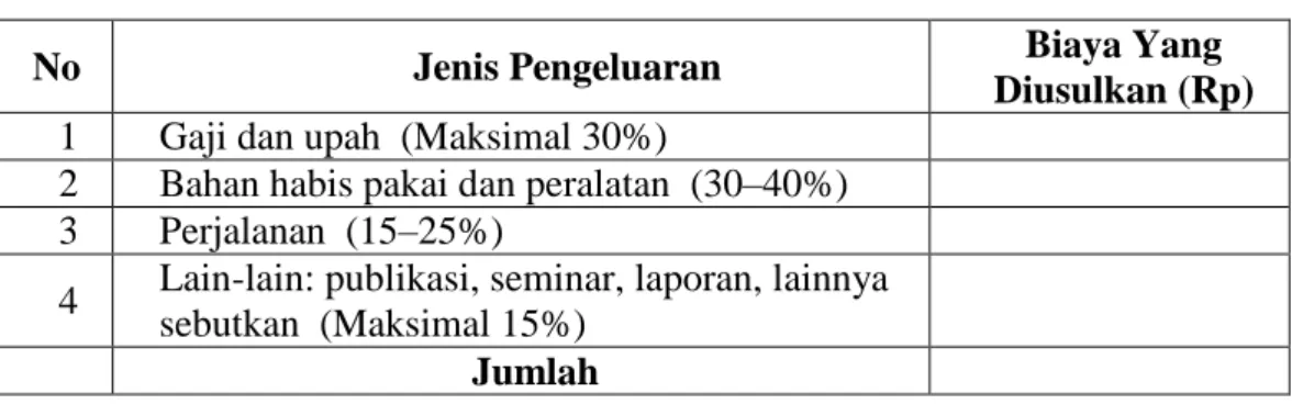 Tabel 2. Komponen Pembiayaan Penelitian 