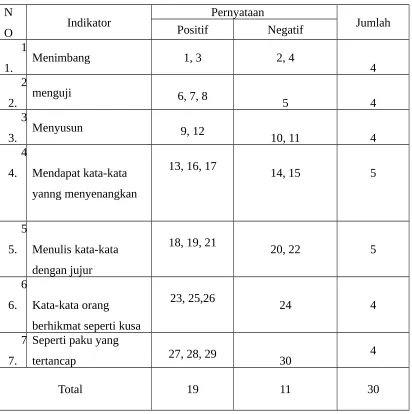 Tabel  3.3  Efektivitas proses pembelajaran