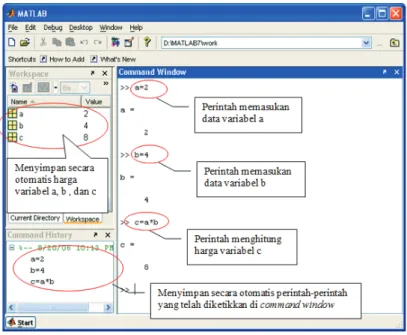 Gambar 1.1 Desktop MATLAB 
