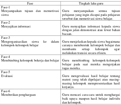 Tabel 2. Langkah-langkah Model Pembelajaran Kooperatif