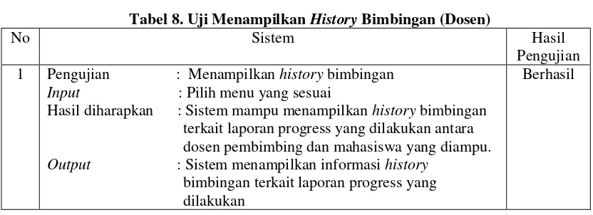 Tabel 8. Uji Menampilkan History Bimbingan (Dosen) 