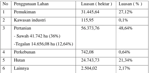 Tabel 1.1 Penggunaan lahan di Jombang Tahun 2012 