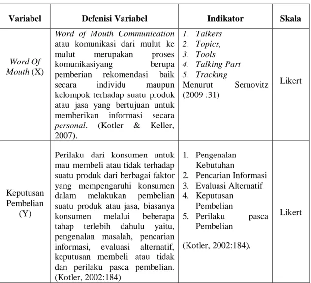 Tabel 3.1  Definisi Operasional 