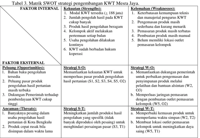 Tabel 3. Matrik SWOT strategi pengembangan KWT Mesra Jaya.  FAKTOR INTERNAL 