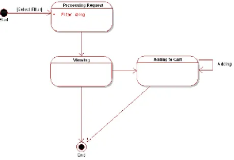 diagram menggambarkan class tertentu (satu class dapat memiliki lebih dari satu statechart  diagram)