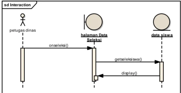 Gambar 14. Sequence Diagram – Melihat Data Siswa Hasil Seleksi 