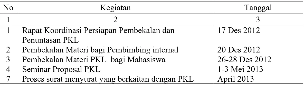 Tabel 2. Kegiatan PKL 