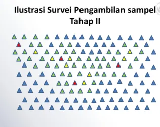 Ilustrasi Survei Pengambilan sampel Tahap II