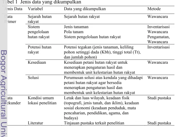 Tabel 1  Jenis data yang dikumpulkan 