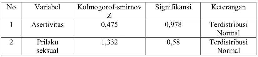 Tabel 8 Uji Sebaran Normal Variable Dengan Tes Kolmogorof-Smirnov 