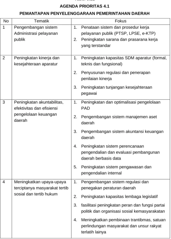 Tabel 6.11  AGENDA PRIORITAS 4.1 