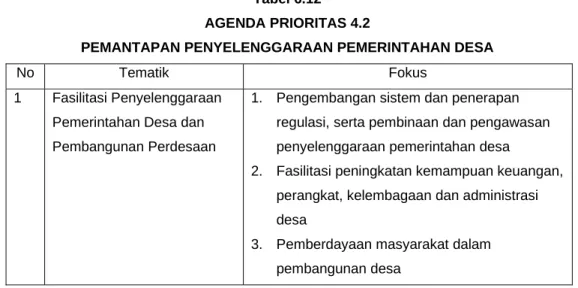 Tabel 6.12  AGENDA PRIORITAS 4.2 
