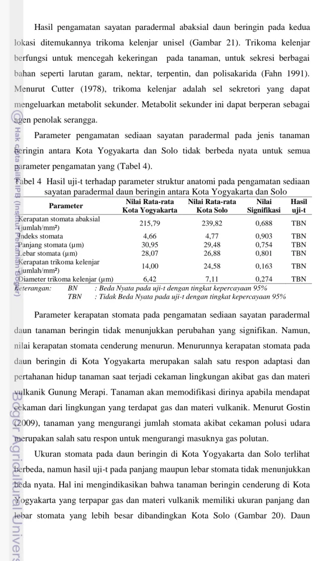Tabel 4  Hasil uji-t terhadap parameter struktur anatomi pada pengamatan sediaan  sayatan paradermal daun beringin antara Kota Yogyakarta dan Solo 