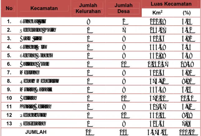 Tabel T.II.C.1. Pembagian  Wilayah  Administrasi  di  Kabupaten  Tanjung Jabung Barat Tahun 2014